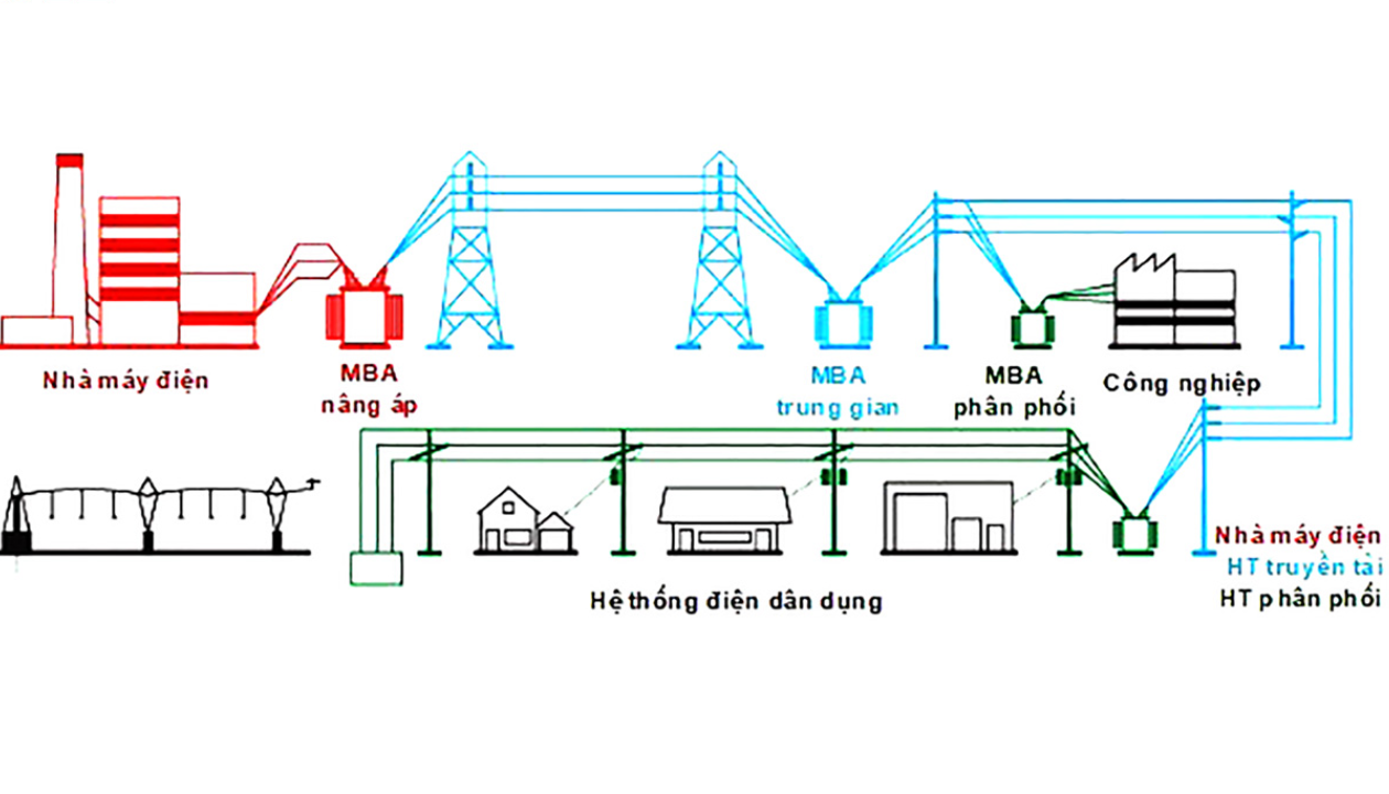 Medium And Low Voltage Electrical Power Distribution